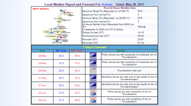 weather_web