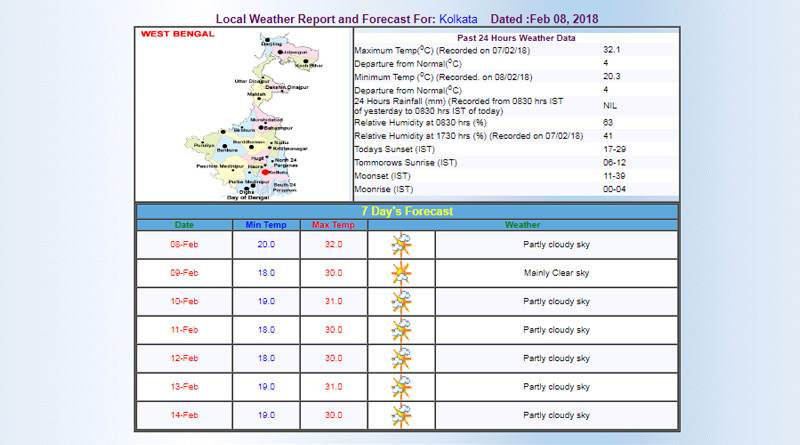 weather_web