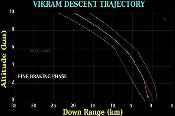 Vikram-V