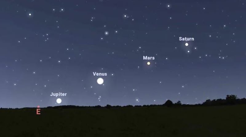 Jupiter, Venus, Mars and Saturn to align together in April। Sangbad Pratidin