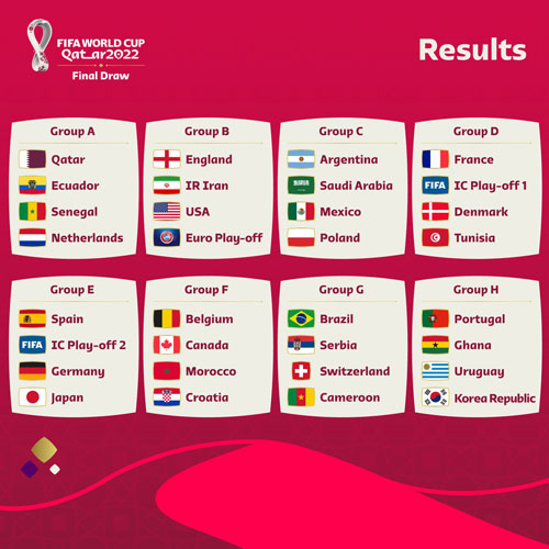 Qatar world cup 2022 schedule