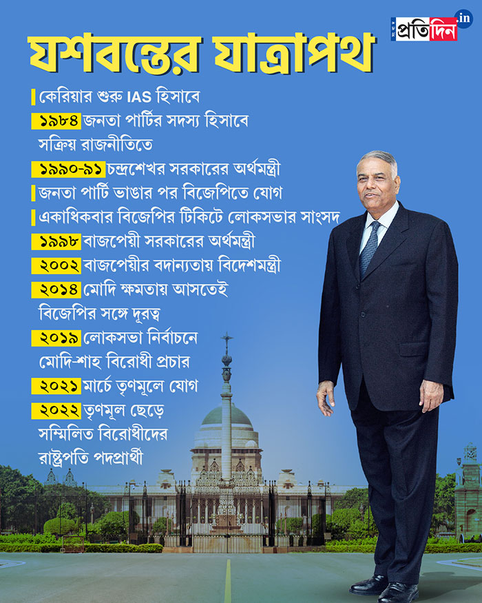 journey of Yashwant Sinha