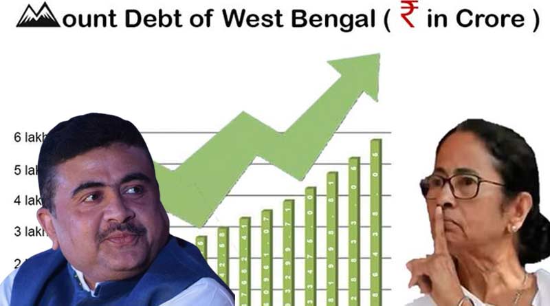 রাজ্যের কাঁধে ৬ লক্ষ কোটি টাকার ঋণের বোঝা, দাবি শুভেন্দুর, পালটা কী বলছে তৃণমূল?