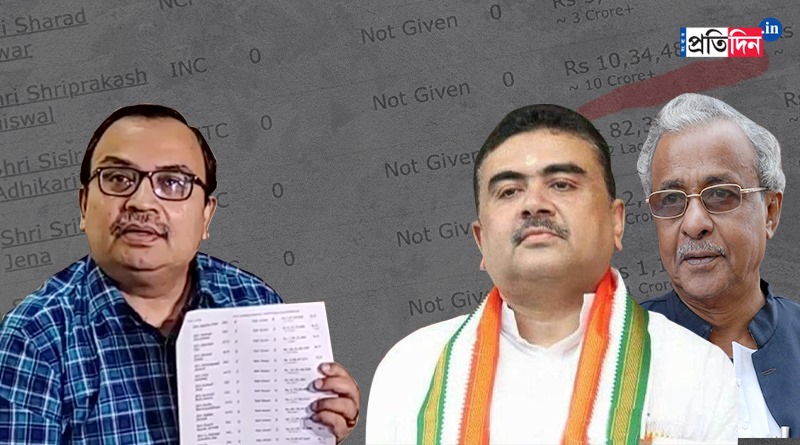 Kunal Ghosh questions MP Sisir and Suvendu Adhikari over asset | Sangbad Pratidin