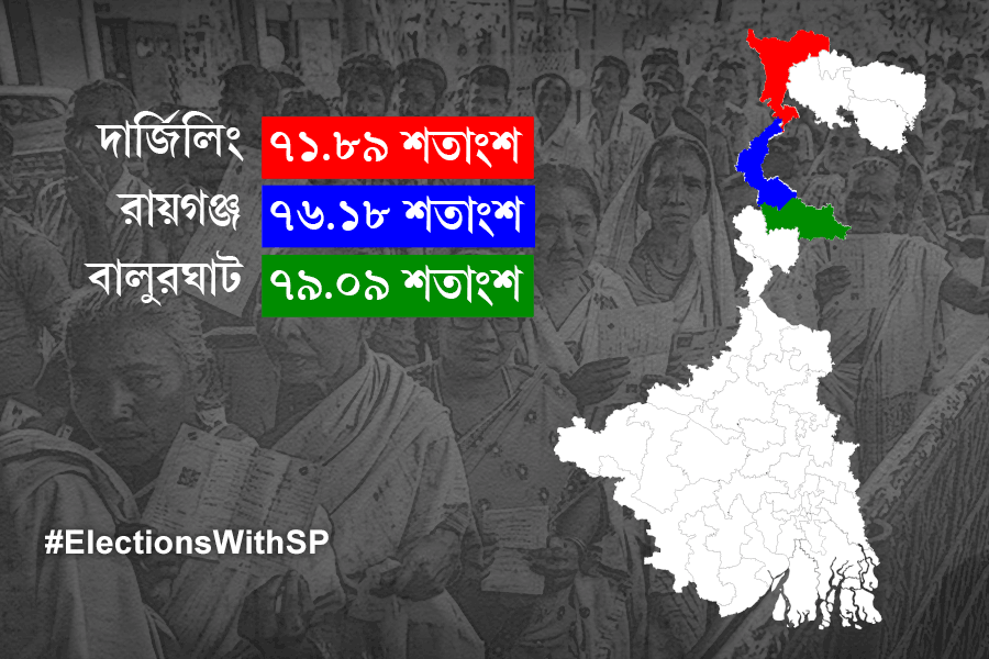 Final Vote percentage of Second phase in Bengal