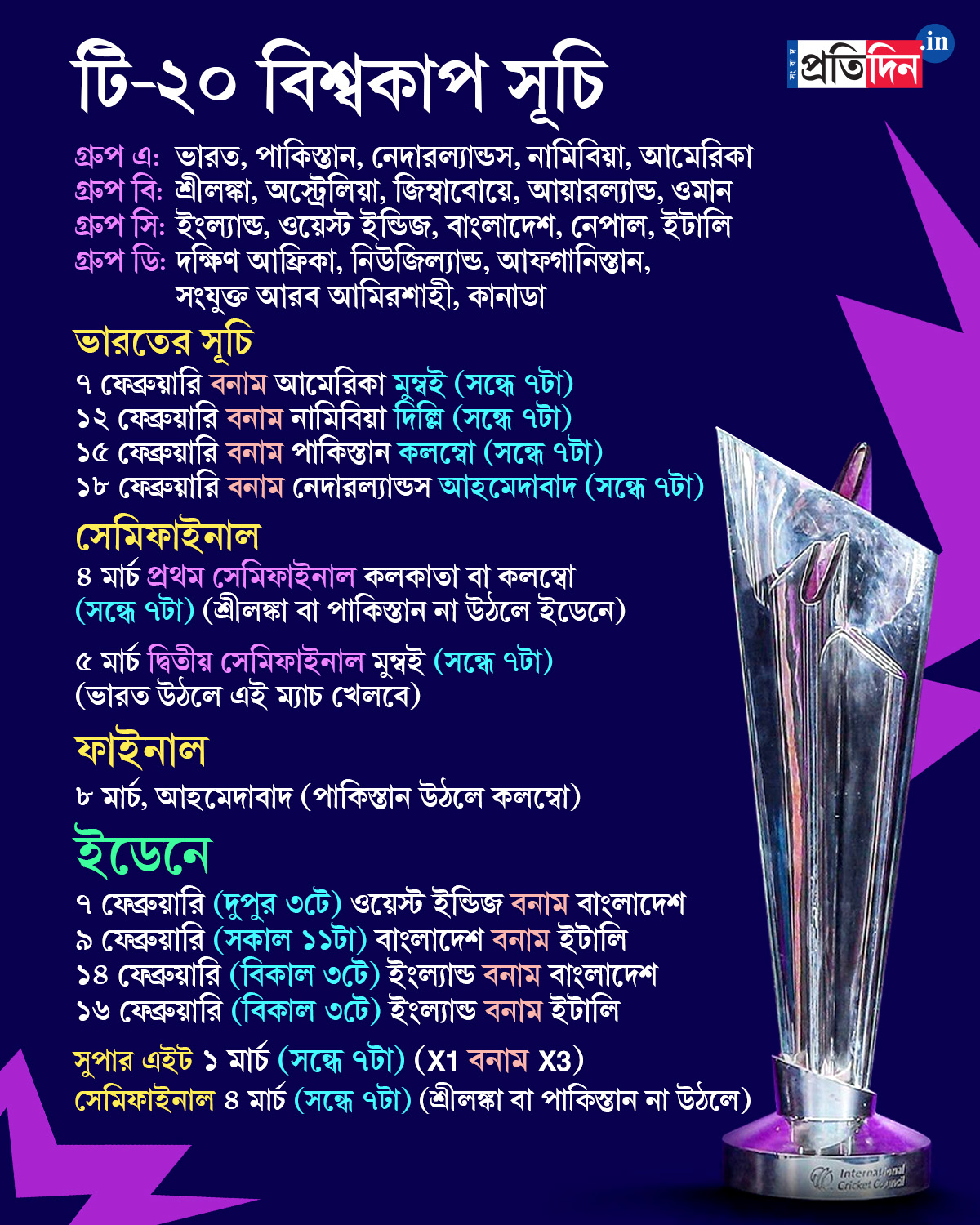 T20 card