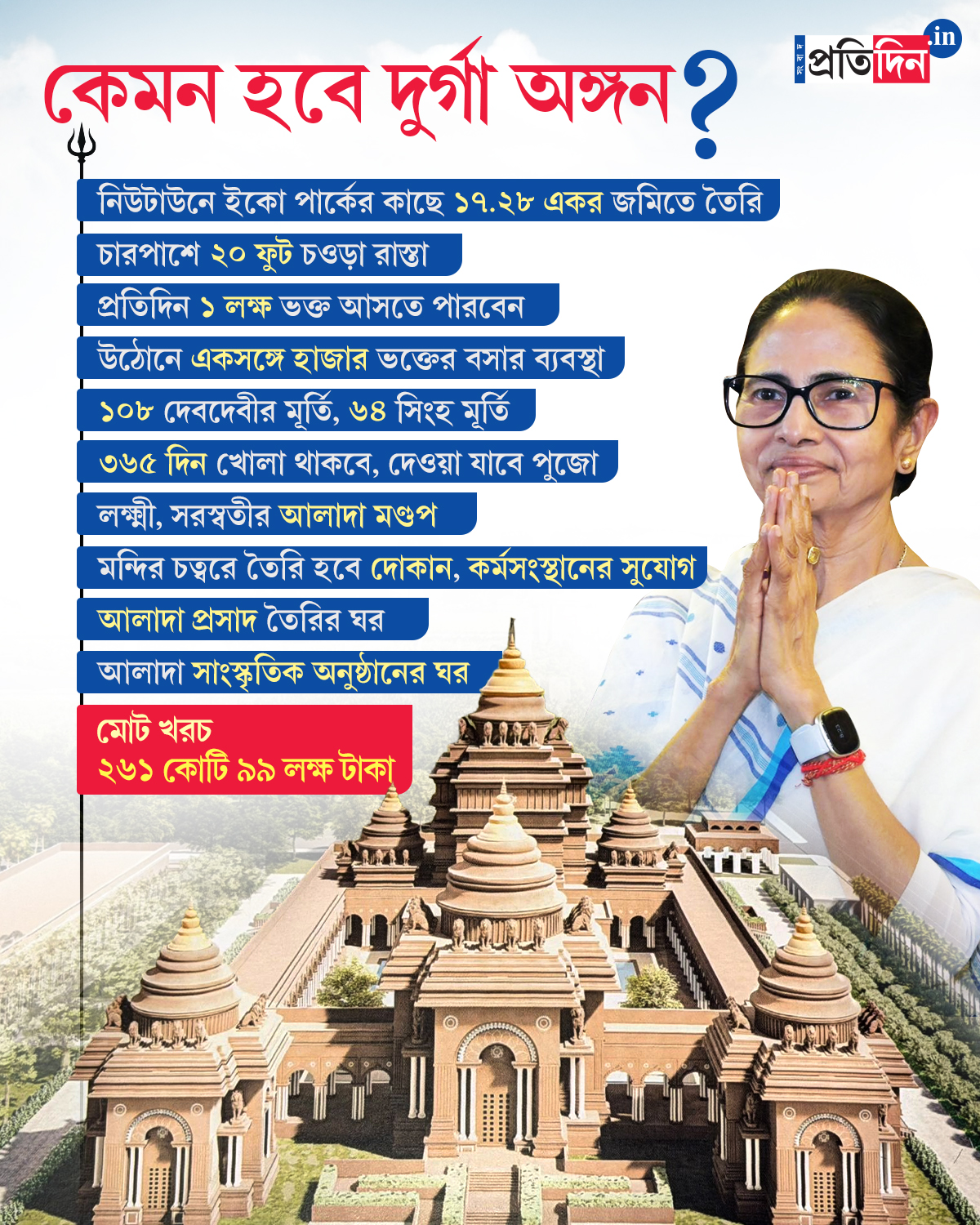 Durgangan