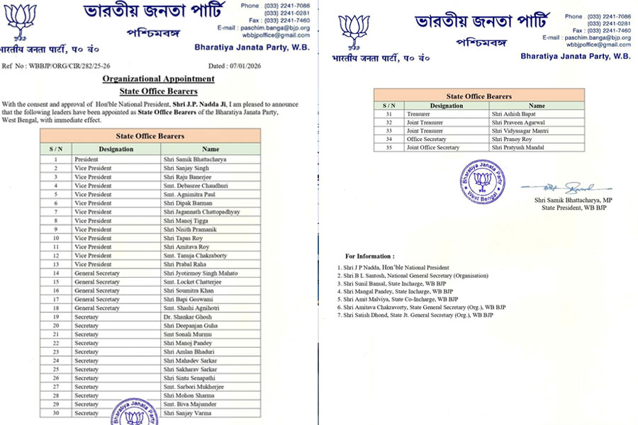 Bengal BJP announces new state committee