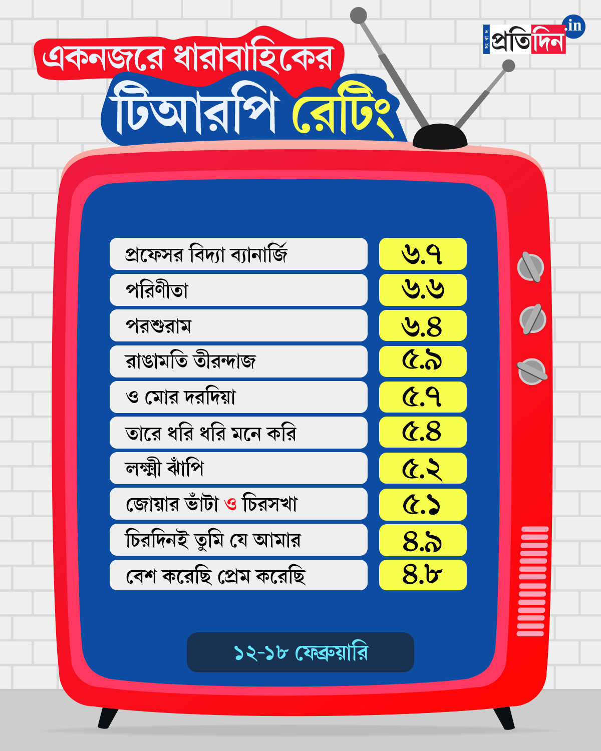 trp rating