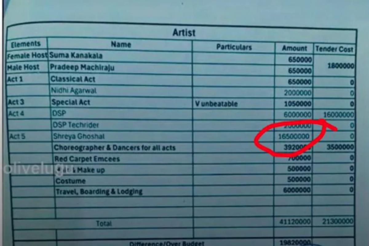 IS Shreya Ghoshal Really Taking Rs 1.65 Crore For A live Concert Fans React