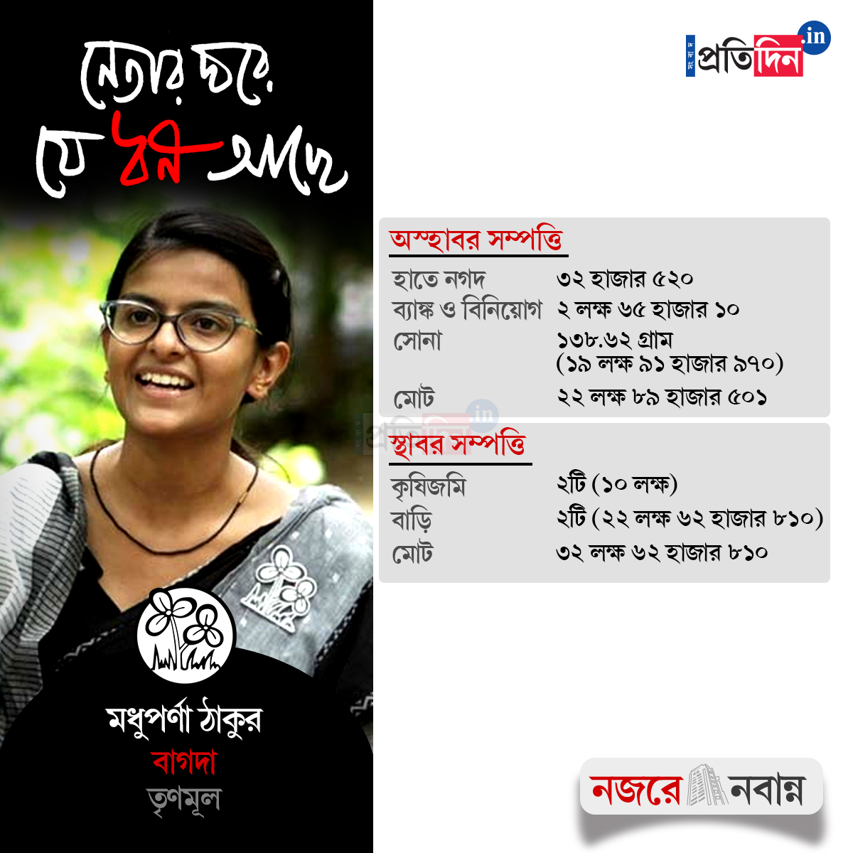 Madhuparna-Thakur