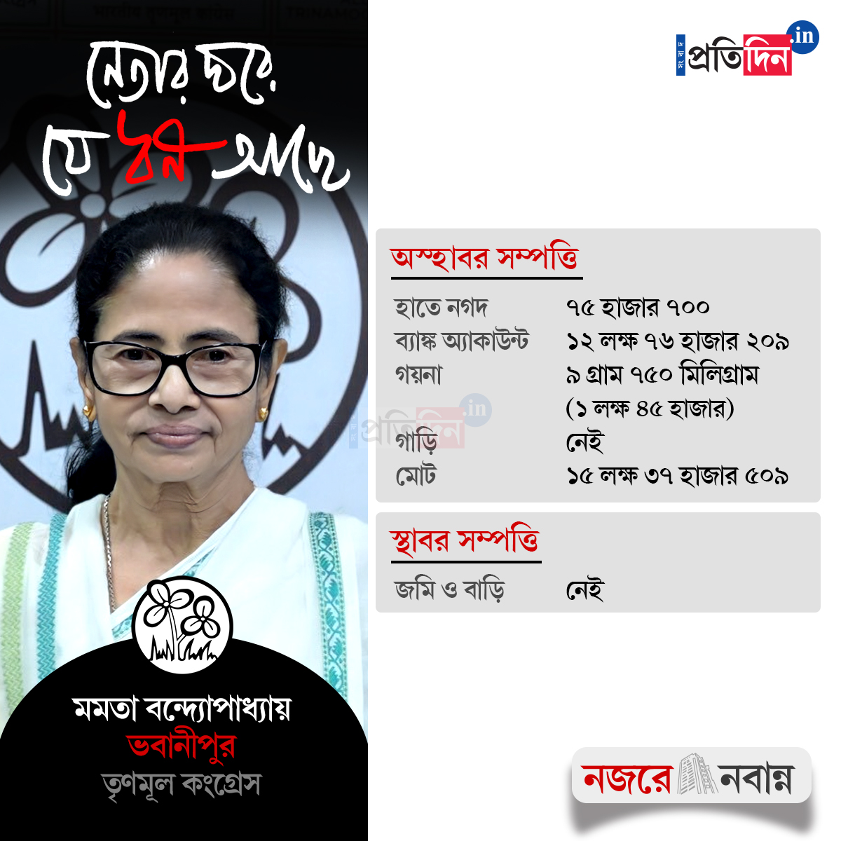 candidate property_ Mamata card