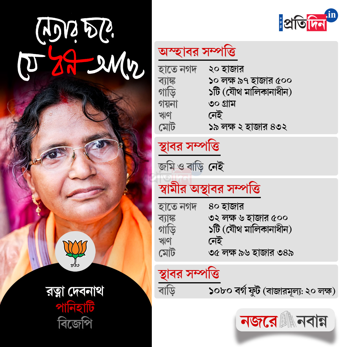 candidate property_ Ratna Debnath card
