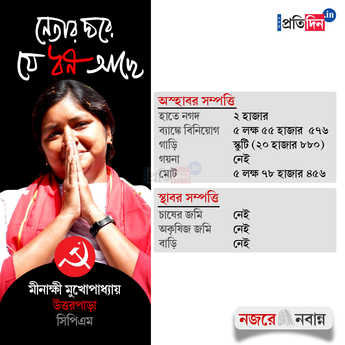 West Bengal Assembly Election: Assets of CPM candidate Minakshi Mukherjee