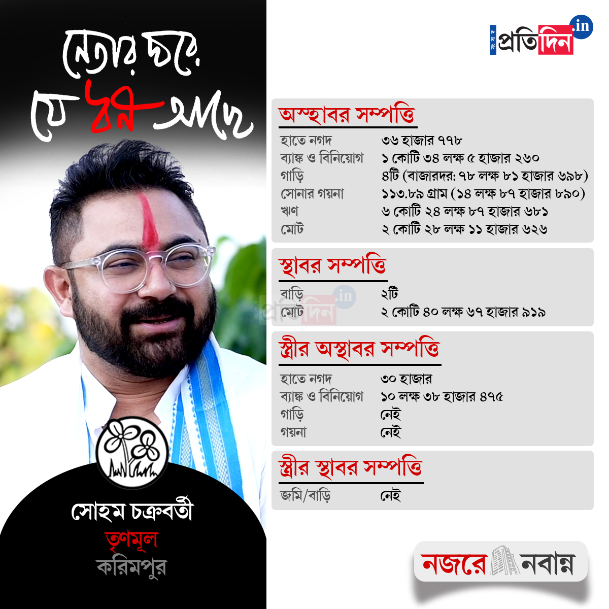 candidate property_ soham