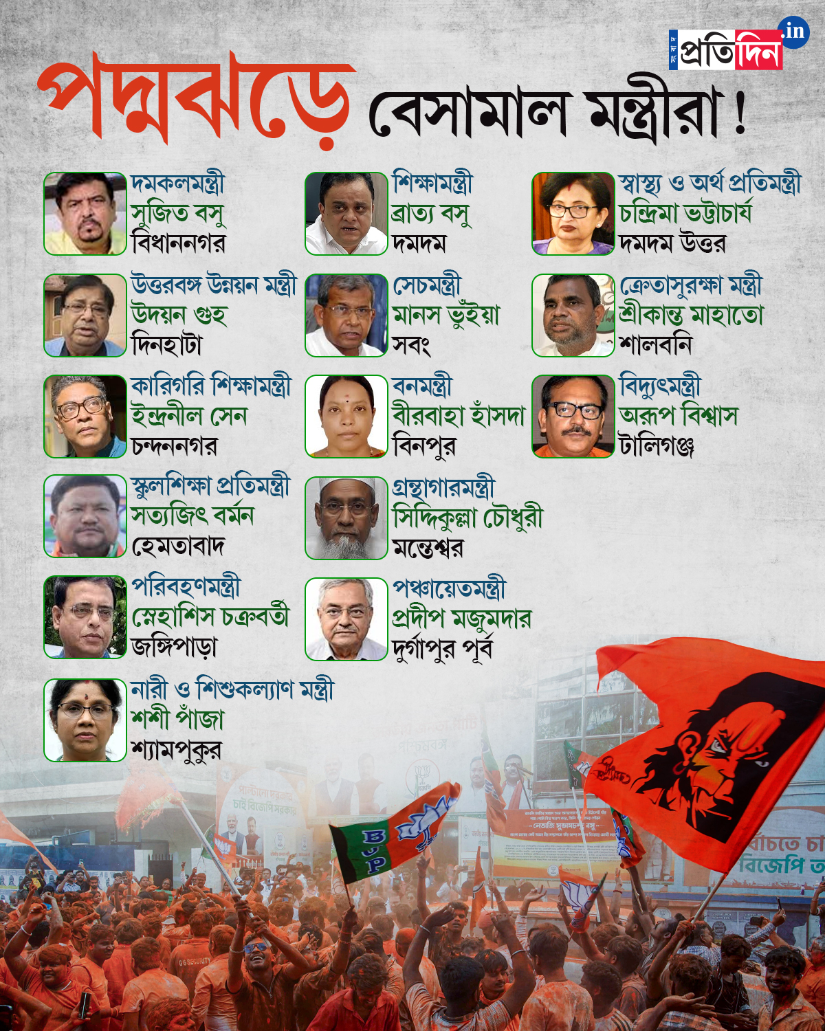 West Bengal Assembly Election Result 2026: Saffron surge washes away 14 Tmc ministers