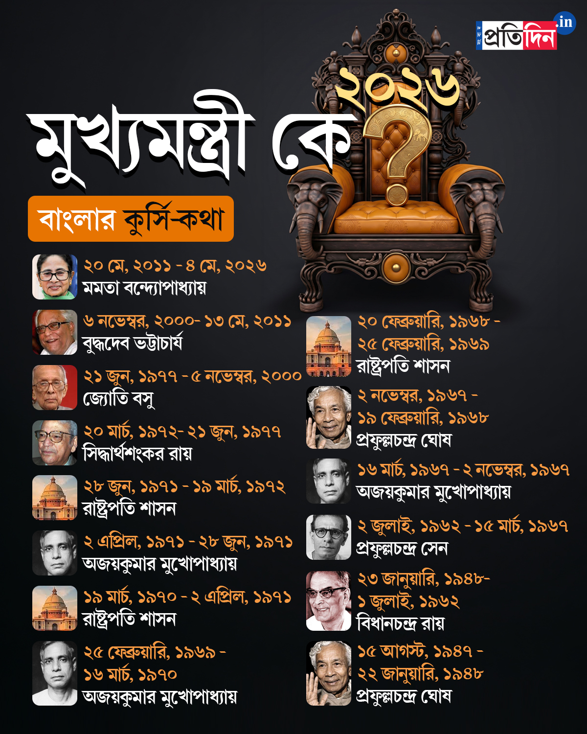 নির্বাচন কমিশনের নিয়মানুযায়ী, মোট যত ভোট পড়েছে, তার এক-ষষ্ঠাংশ অর্থাৎ ছ’ভাগের এক ভাগ ভোট পেলে সংশ্লিষ্ট প্রার্থীর জামানত থাকে। অর্থাৎ মোট ভোটের ১৬.৬৬ শতাংশের কম ভোট পেলে জামানত বাজেয়াপ্ত হয়। আসলে প্রার্থী হতে গেলে নির্বাচন কমিশনে নির্দিষ্ট ডিপোজ়িট মানি জমা রাখতে হয়। লোকসভা ভোটে সেই টাকার অঙ্ক ২৫ হাজার টাকা। জামানত বাজেয়াপ্ত হলে সেই টাকা আর ফেরত পাওয়া যায় না। সেই হিসাবে সিপিএমের (CPIM) ২১ জন প্রার্থীর জন্য ৫ লক্ষ ২৫ হাজার টাকা জলে গেল।