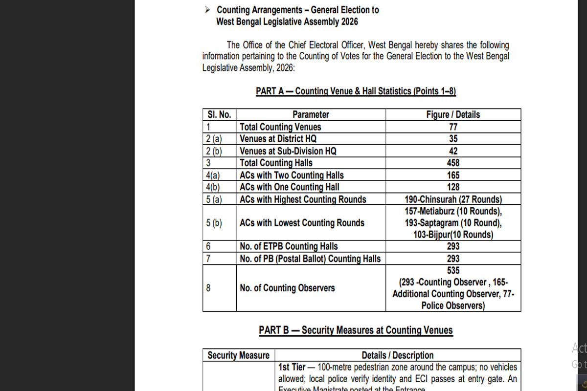Bengal Election 2026: Counting arrangement details