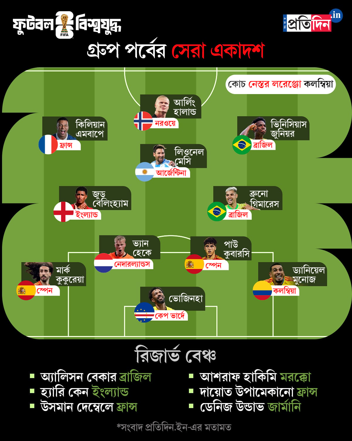 FIFA World Cup 2026: Ranking the Best XI After the Group Stage