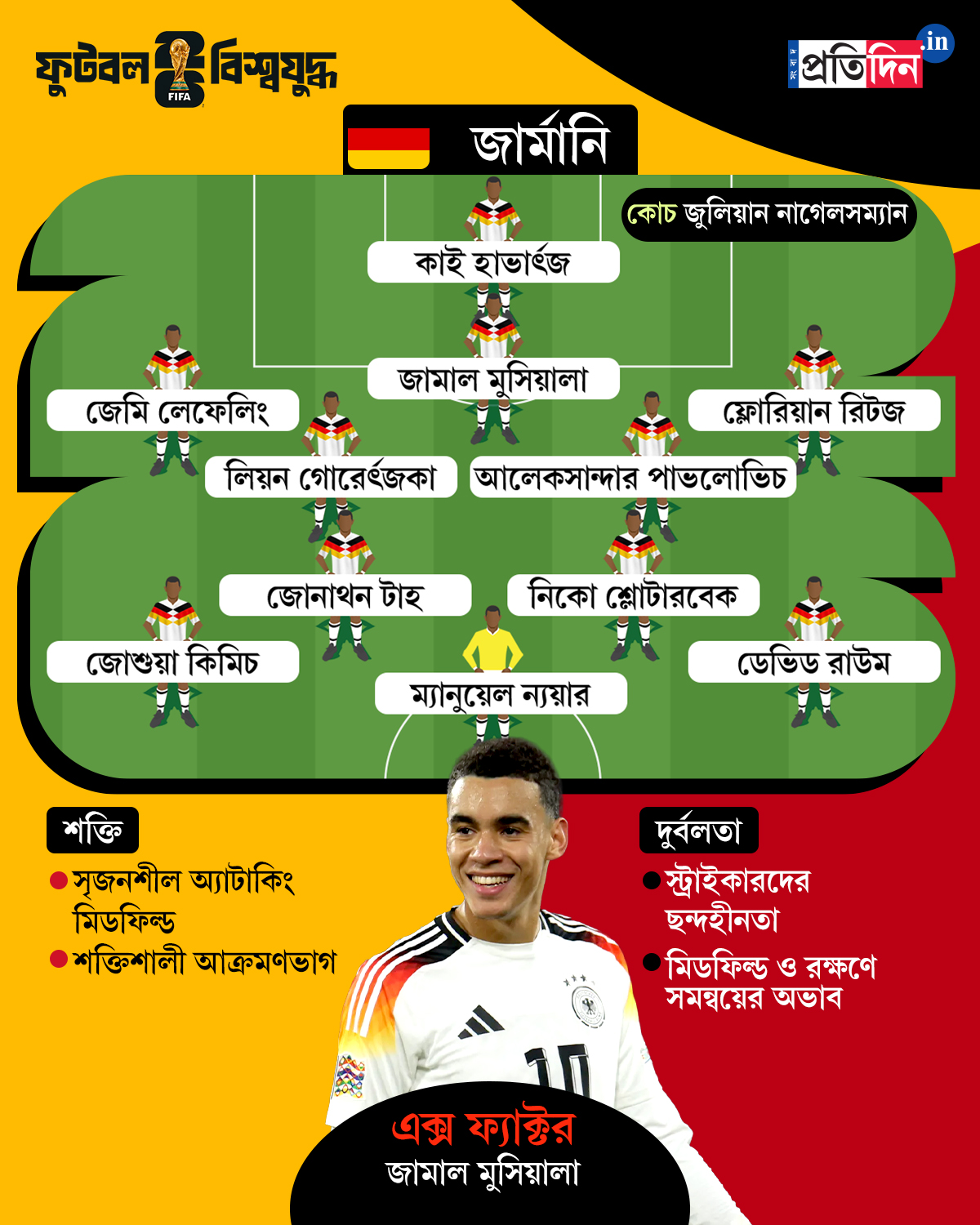 Germany’s FIFA World Cup 2026 squad features a creative attacking midfield but an inconsistent striking lineup