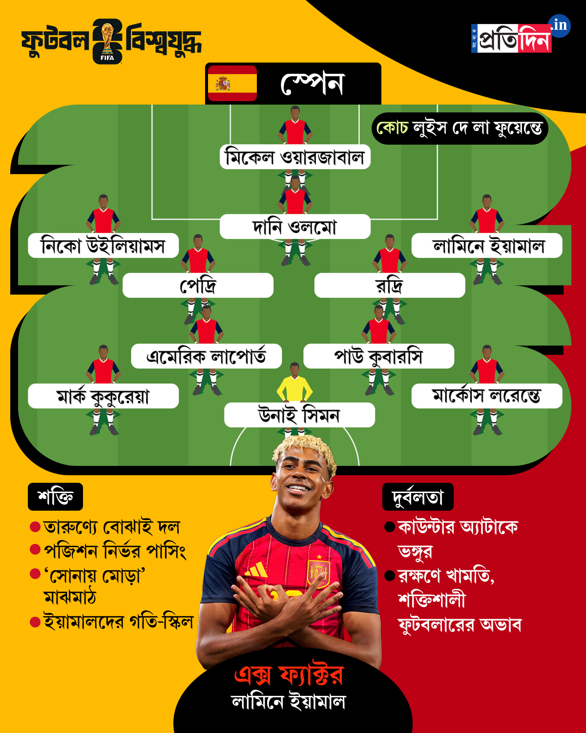 Spain at the 2026 FIFA World Cup: a youthful, fast-paced squad