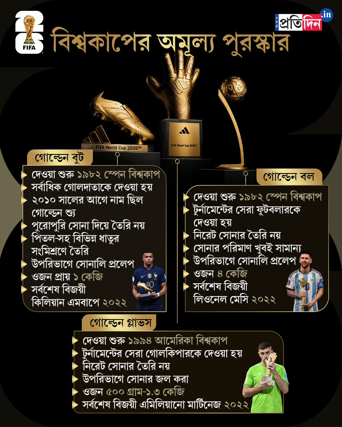 A deatails behind the FIFA World Cup Golden Boot, Golden Ball and Golden Gloves