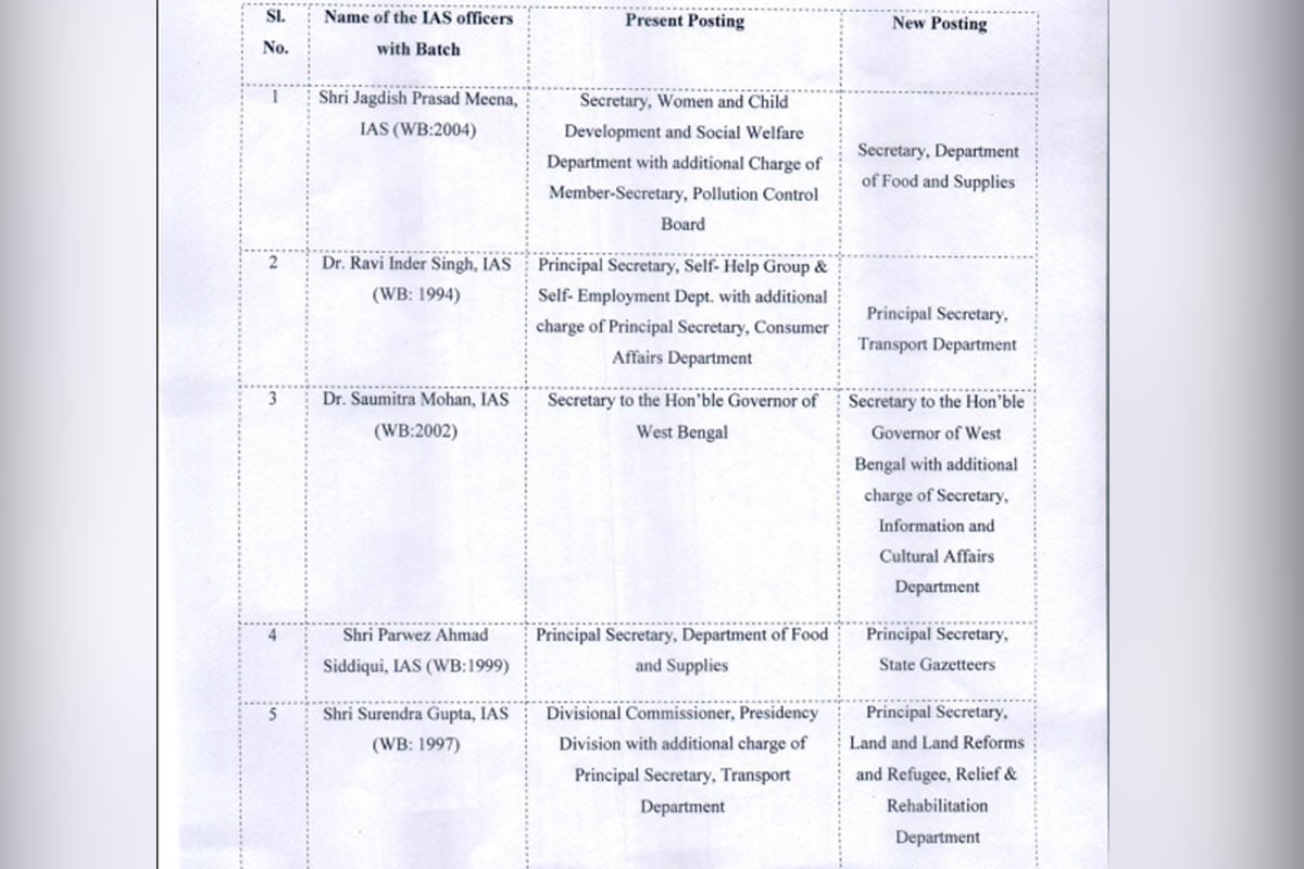 Nabanna assigns new roles to 18 IAS officers