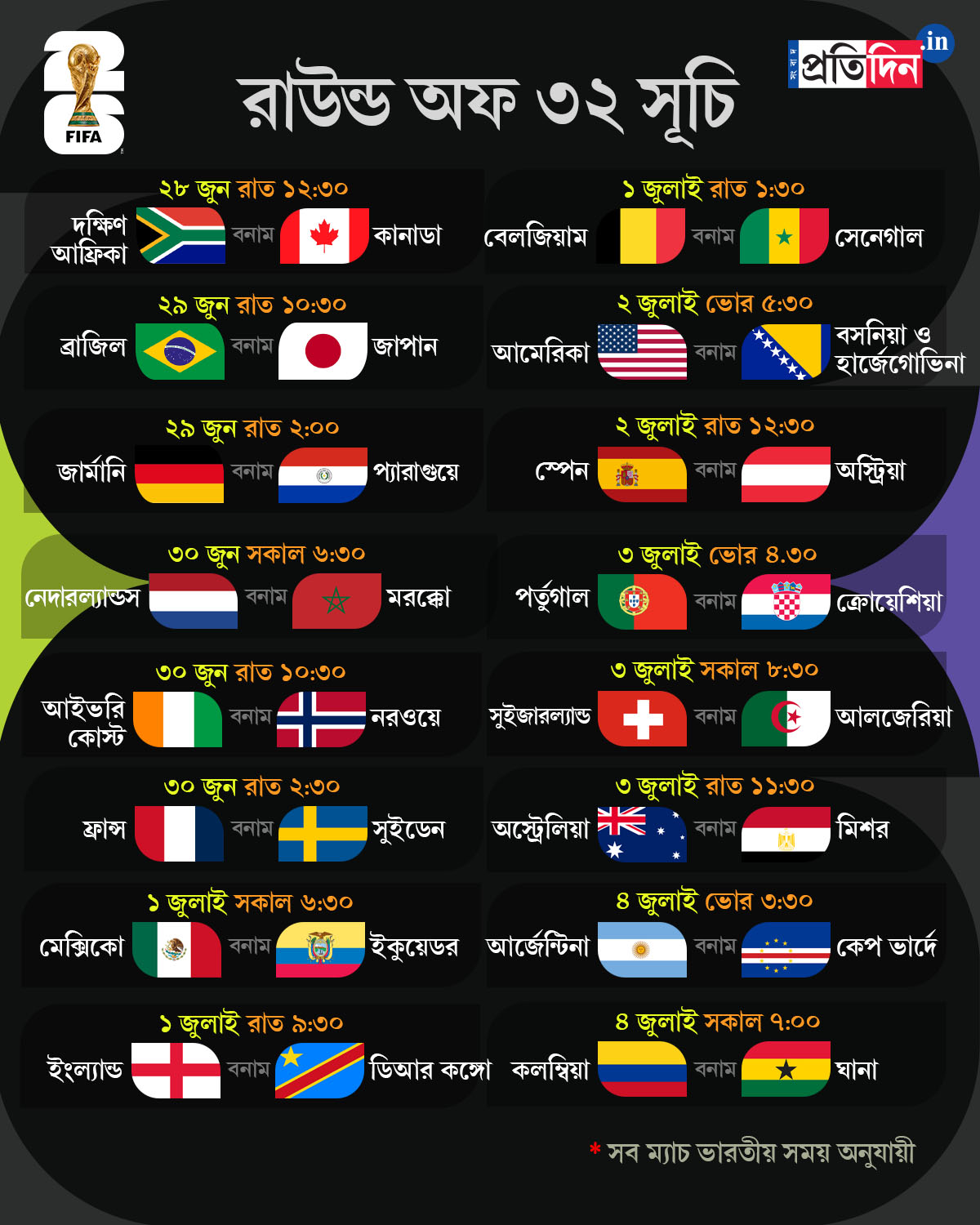 FIFA World Cup 2026: Knockouts final and Round of 32 full schedule
