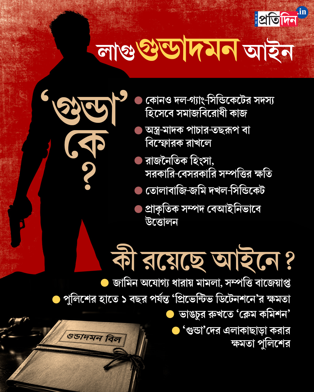 Gunda