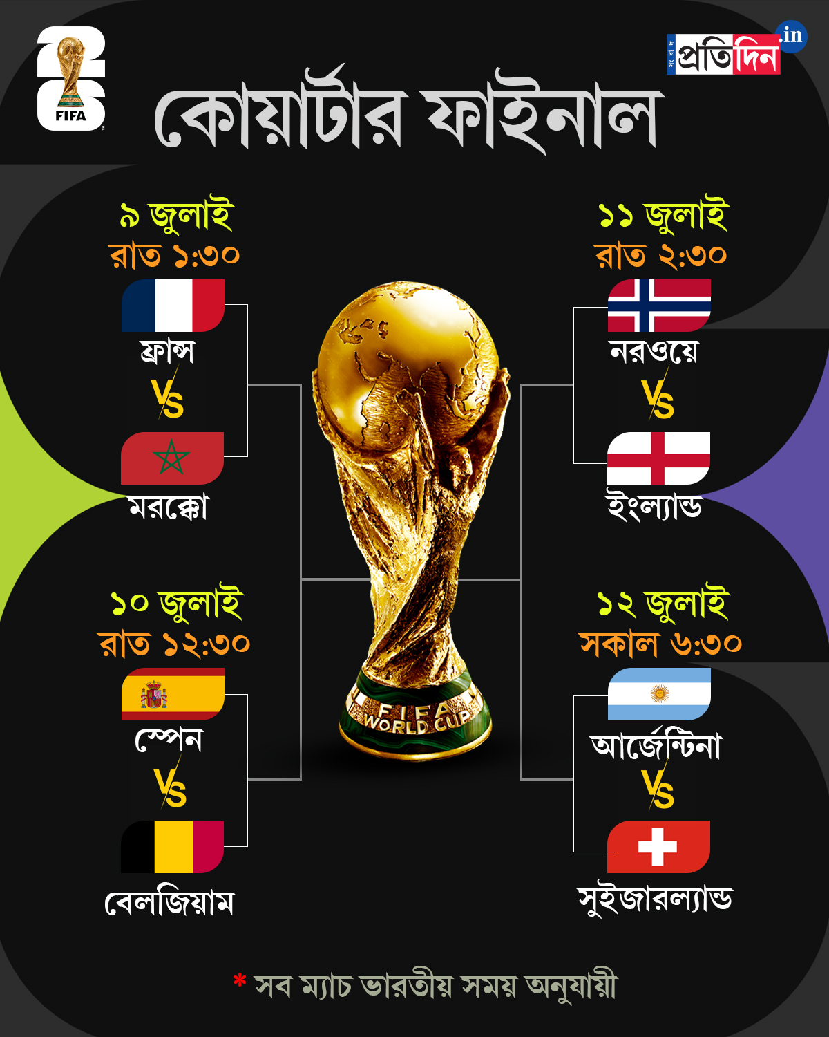 FIFA World Cup 2026: Switzerland qualifies for Quarter Final and here is the schedule
