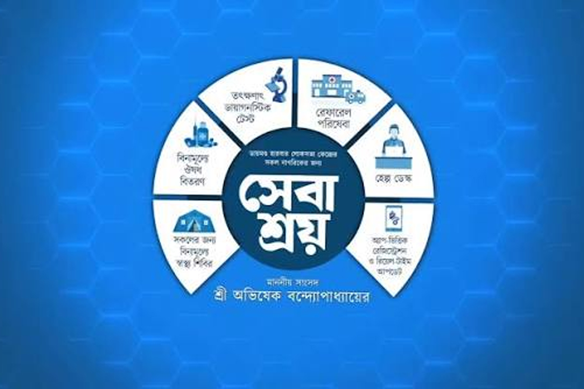 অনুমোদন ছাড়া আল্ট্রাসোনোগ্রাফি! কার নির্দেশে সেবাশ্রয়ে সরকারি চিকিৎসকরা? তদন্তে স্বাস্থ্য দপ্তর