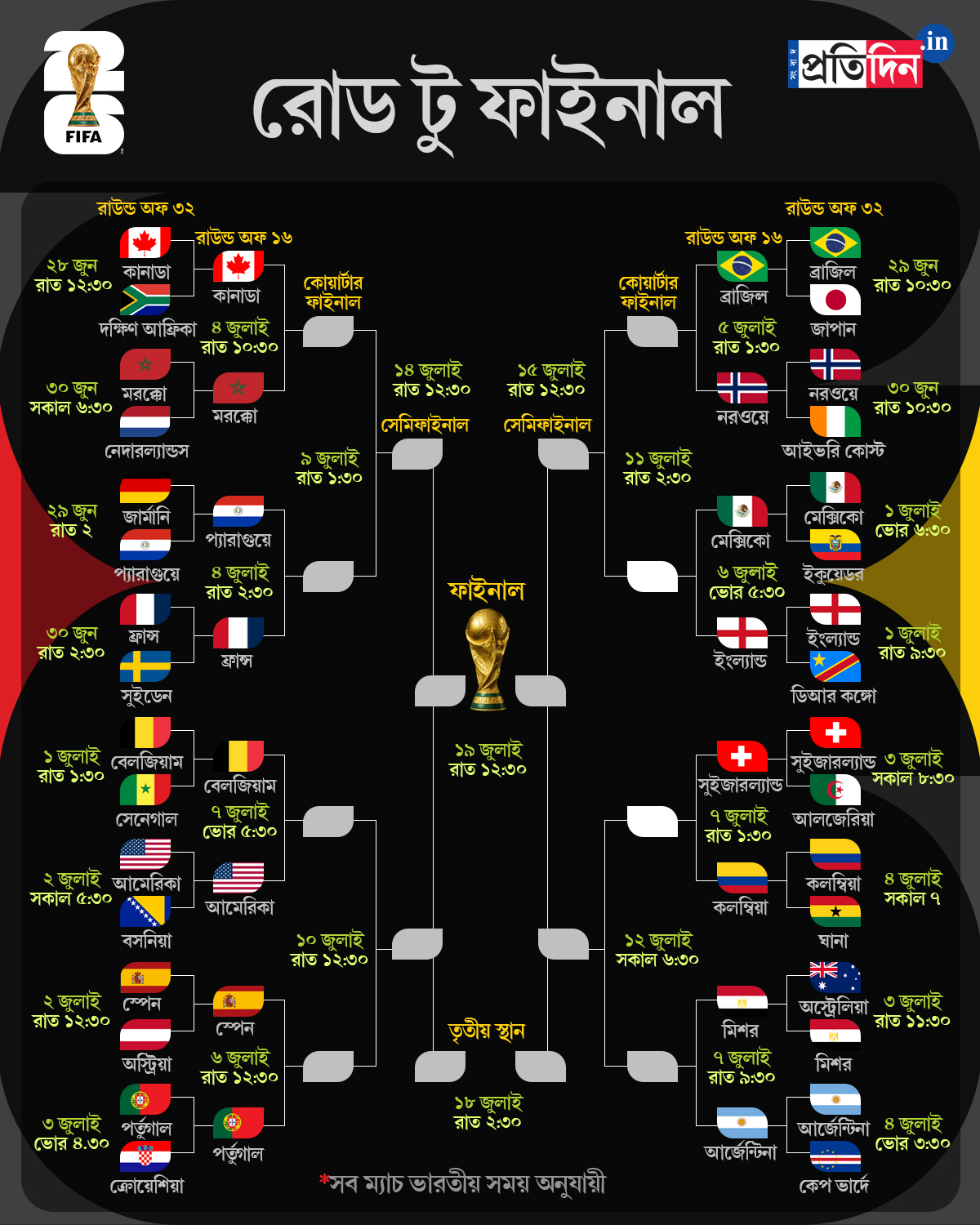 FIFA World Cup 2026: Colombia Beats Ghana, and here is the full schedule of Round of 16