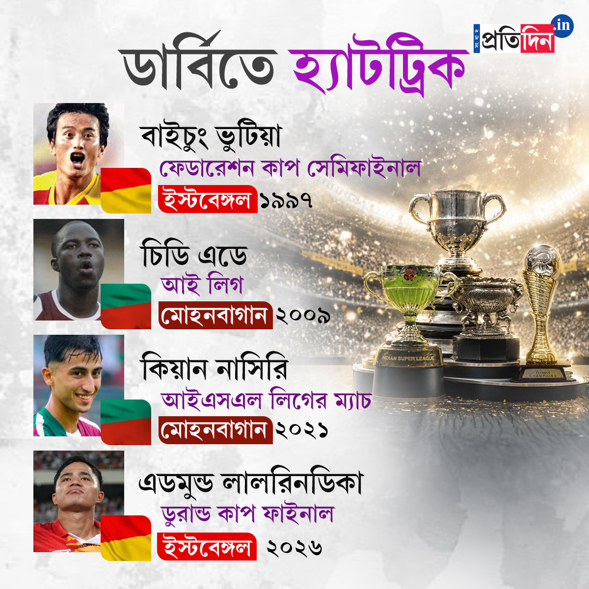 Edmund Lalrindika is the hero of East Bengal Durand Cup final won vs Mohun Bagan