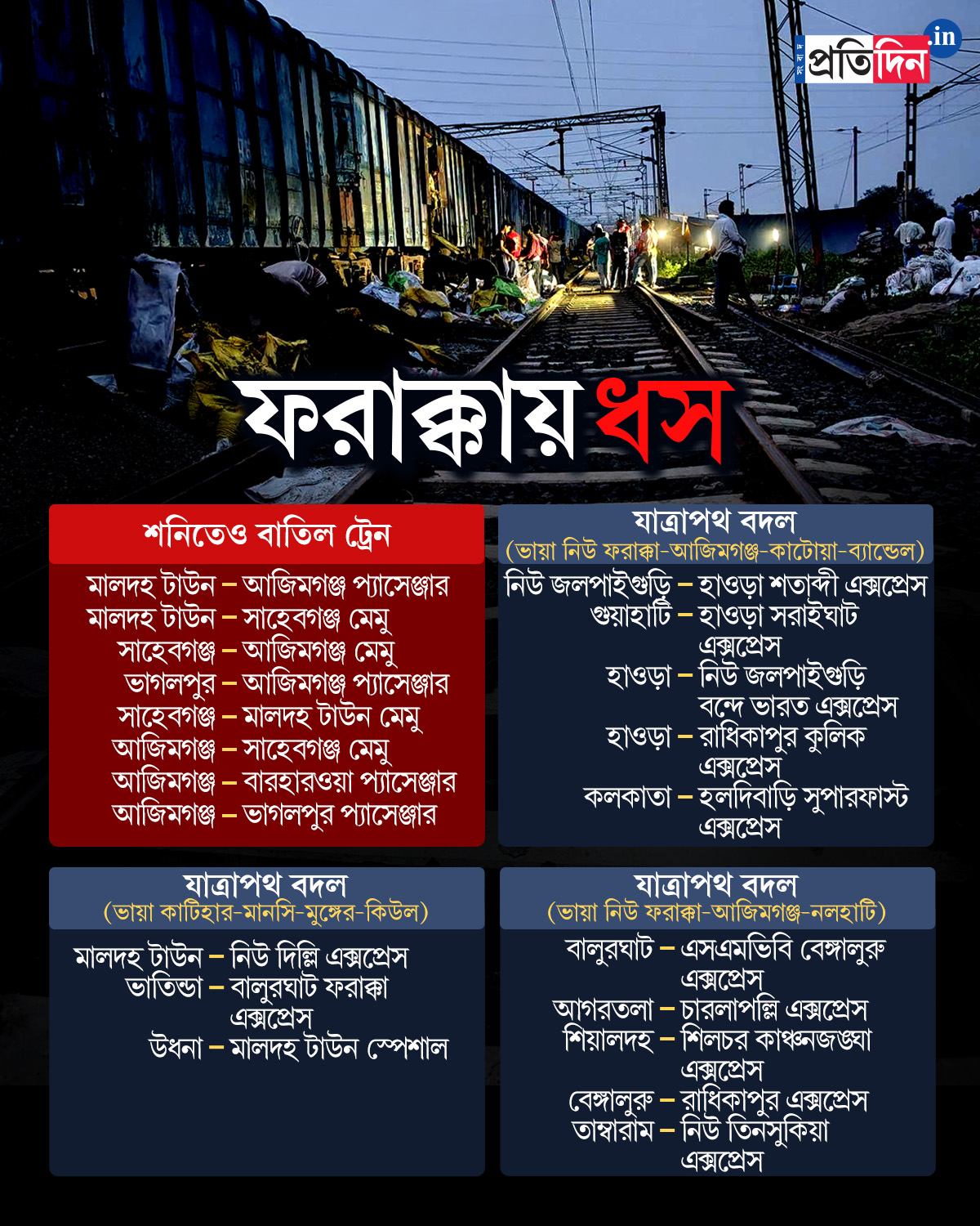 farakka info