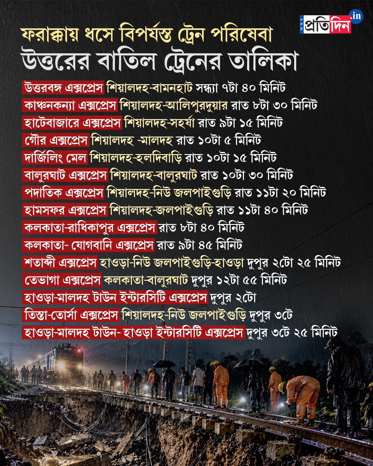 Another landslide at Farakka amidst ongoing repairs! Many trains cancelled again today; high bus fares cause immense hardship.